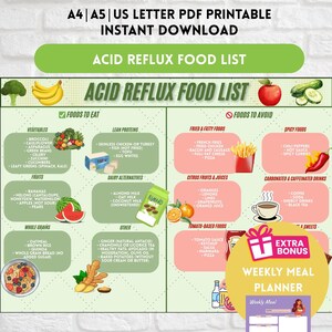 Acid Reflux Food Chart for GERD Diet, Foods to Eat and Avoid with Acid Reflux, Printable PDF Digestive Health Guide, Reflux Diet Poster