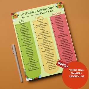 Lista de alimentos antiinflamatorios imprimible con planificador semanal de comidas y lista de compras, tabla de dieta antiinflamatoria y decoración de pared para la cocina (PDF)