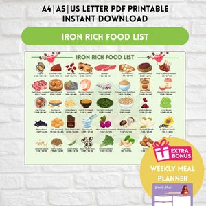 Eisenreiche Lebensmittel Liste zum Ausdrucken - Eisenreiche Lebensmittel Tabelle, Eisenmangel Ernährungsführer, PDF A4 A5 US Letter Sofort-Download