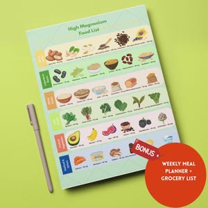 Magnesium Rich Foods Chart: Meal Planner & Grocery List (Digital Download)