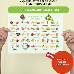High Magnesium Snacks Chart: Healthy 2-Ingredient Ideas (Digital Download Poster, PDF)