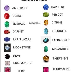 Pu&ograve; includere: Un grafico che mostra varie pietre preziose con i loro nomi. Le pietre preziose includono ametista, corallo, smeraldo, granato, lapislazzuli, pietra di luna, onice, quarzo rosa, rubino, zaffiro, peridoto, citrino, turchese, labradorite, malachite, occhio di tigre e tormalina.