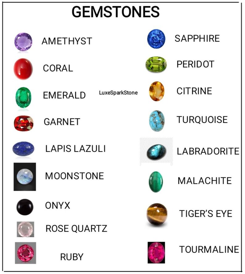 Pu&ograve; includere: Un grafico che mostra varie pietre preziose con i loro nomi. Le pietre preziose includono ametista, corallo, smeraldo, granato, lapislazzuli, pietra di luna, onice, quarzo rosa, rubino, zaffiro, peridoto, citrino, turchese, labradorite, malachite, occhio di tigre e tormalina.