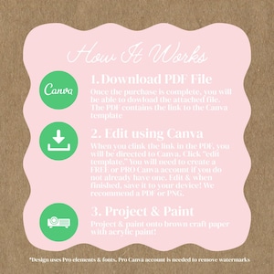 May include: A pink, wavy-edged graphic on a brown background details a three-step process. The steps include downloading a PDF file, editing with Canva, and projecting and painting. The Canva logo is visible.