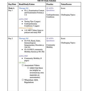 Könnte beinhalten: Eine weiße NBCOT-Studienplan-Tabelle mit schwarzem Text. Die Tabelle ist in Spalten für Tag/Datum, Lesen/Studieren/Hören, Üben und Notizen/Ergebnisse unterteilt. Der Zeitplan umfasst Themen wie Therapy Ed, AOTA PDF und OTExam Prepper mit spezifischen Kapiteln und Seitenzahlen.