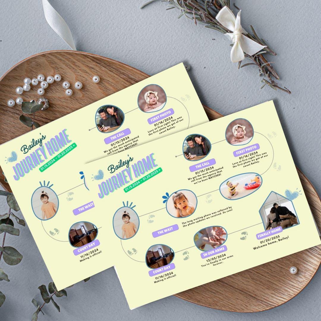 Adoption Journey Timeline Printable | Editable Milestone Tracker ...