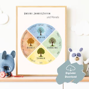 May include: A framed print featuring a seasonal wheel with the German text "UNSERE JAHRESZEITEN und Monate." The wheel is divided into four sections representing Winter, Spring, Summer, and Autumn, each with a tree illustration and month names.