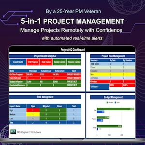 May include: A digital project management dashboard displayed on a screen, featuring sections for Project Health Snapshot, Task Management, Risk Management, and Budget Management with tables, bar charts, and text reading 5-in-1 PROJECT MANAGEMENT.
