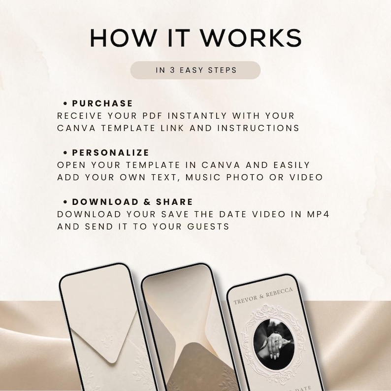 May include: An instructional graphic titled HOW IT WORKS IN 3 EASY STEPS. It outlines a process: PURCHASE to receive a PDF with a Canva template link, PERSONALIZE to add text or media, and DOWNLOAD & SHARE as an MP4. Three smartphones display templates.