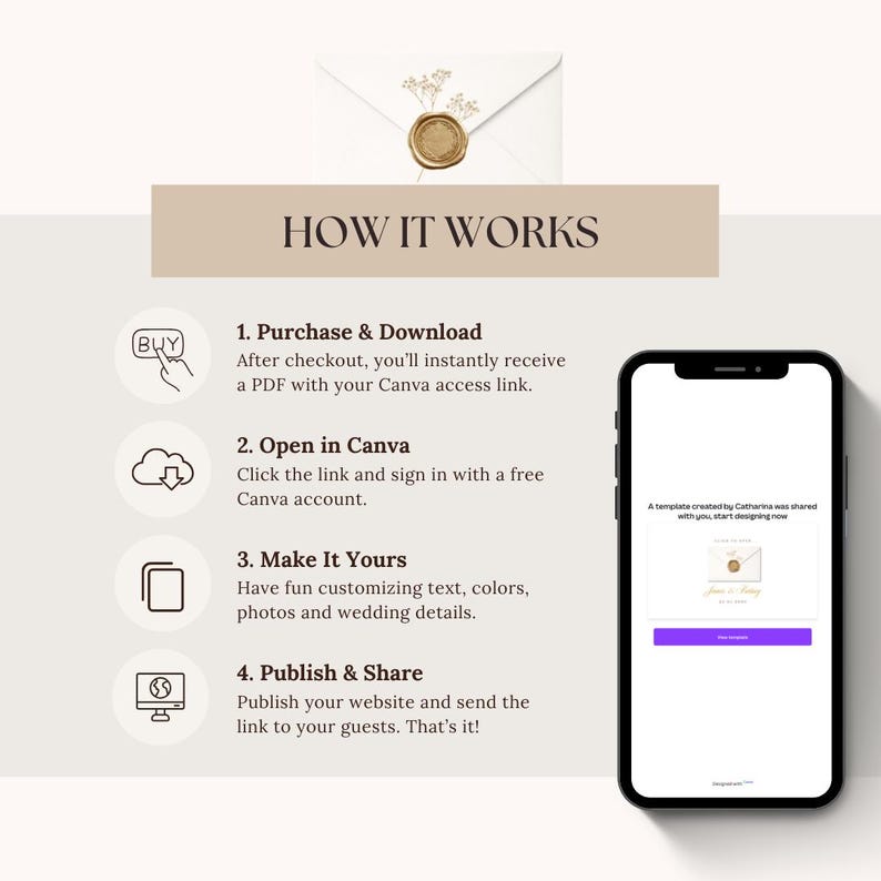 May include: A graphic illustrating the steps to use a Canva template. The steps include purchasing, opening in Canva, customizing, and publishing. A smartphone displays a wedding invitation template. The text reads "HOW IT WORKS".