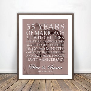 Personalized 35th Anniversary Gift with Your Picture, 35th Wedding Anniversary Gift For Parents, Custom Anniversary Sign ANY YEAR, PRINTABLE