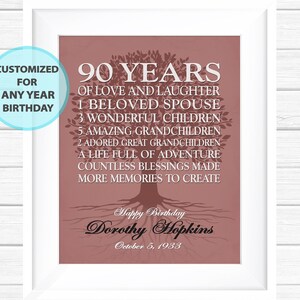 Benutzerdefinierte 90. Geburtstag Geschenk für Eltern Opa Oma Mama Papa 80 Jahre 70 60 oder JEDES JAHR Personalisierte Geburtstagskarte DIGITAL Print Wandkunst