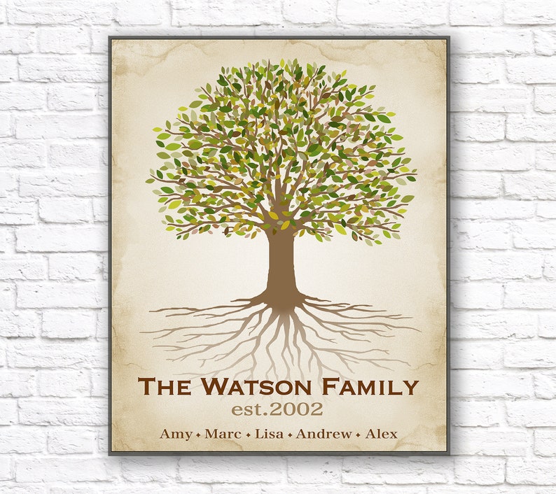 Personalized Family Tree PRINTABLE Family Tree Gift for Mom - Etsy