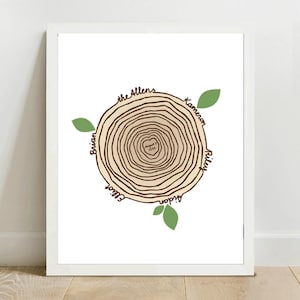 Stampa personalizzata dell&#39;albero genealogico con i nomi di famiglia, stampa personalizzata dell&#39;albero genealogico da parete, regalo per la festa della mamma, per la mamma, per l&#39;anniversario dei genitori.