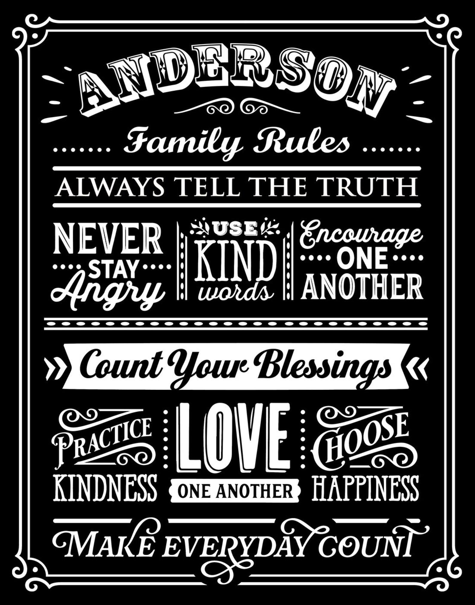Personalized Family Rules Wall Art PRINT Custom Family Rules Etsy