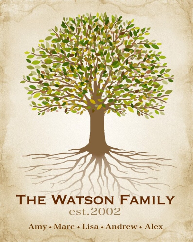 Personalized Family Tree PRINTABLE Family Tree Gift for Mom - Etsy