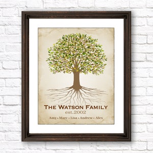 Personalized Family Tree Printable Anniversary Gift for Mom Dad Custom Family Tree Gift for Parents Mother&#39;s Day Gift Wall Art Digital Print