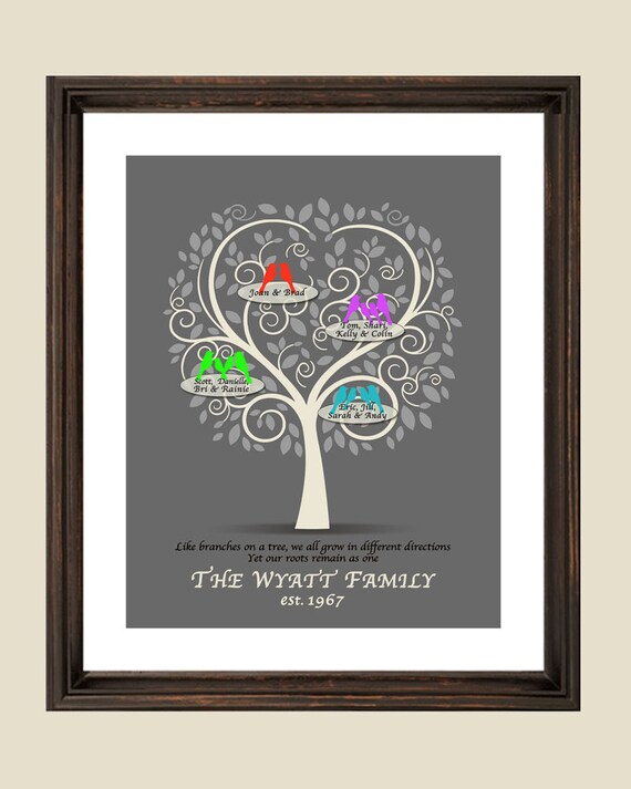Family Tree gift for Grandma and Grandpa Personalized | Etsy