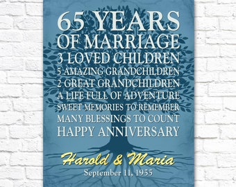 65th anniversary gift for husband,  65 years anniversary, personalized sapphire anniversary, custom ANY YEAR wedding anniversary, PRINTABLE
