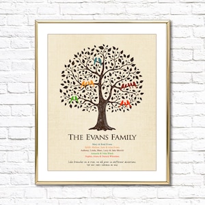 Custom Family Tree Personalized Family Gift for Mom Mother Nana Grandma Grandparents from Children Grandchildren with Family Name, PRINTABLE