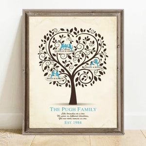 Custom Family Tree Birds, Personalized Family Tree Printable Mothers Day Gift for Mom Grandma Nana from Grandchildren Names, Digital Print