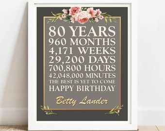 80th Birthday Gift for Grandma, 80 Year or ANY YEAR Personalized Birthday Sign, Custom 80th Party Sign 80 Years PRINTABLE 70th Digital Print