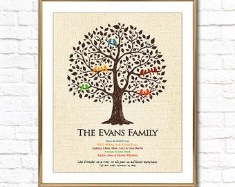 Personalized Family Tree Custom Family Tree Print, Mother's Day Gift for Mom Grandma Grandparents from Grandchildren, Family Name, PRINTABLE