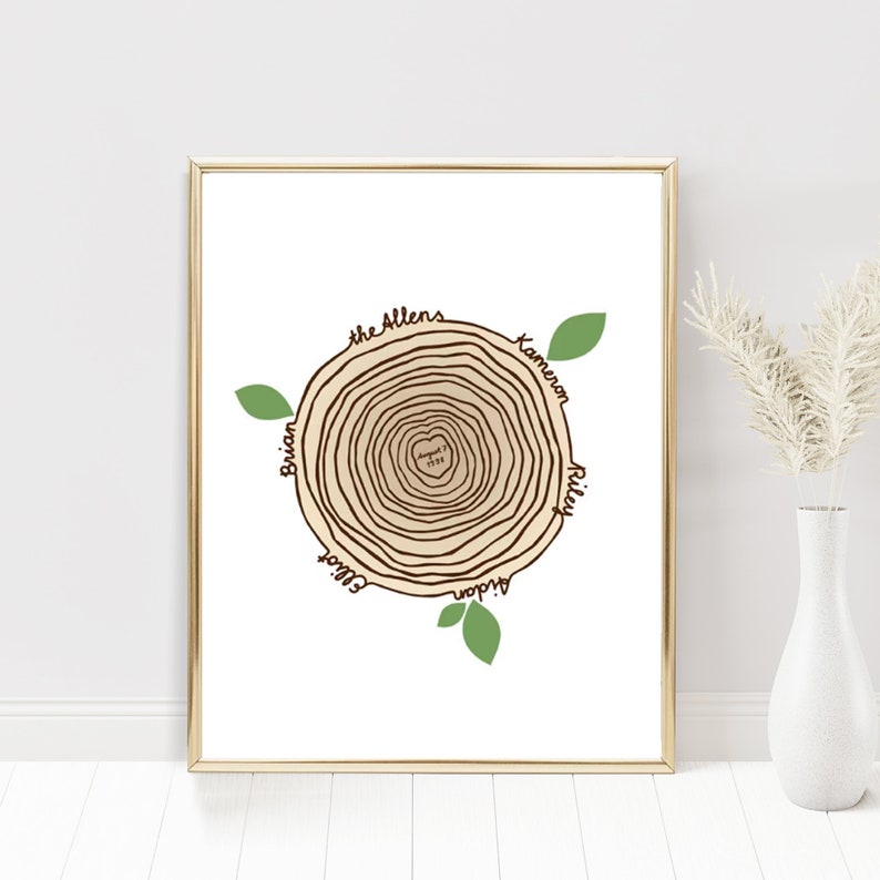 Custom Family Tree Print With Family Names, Personalized Family Tree ...
