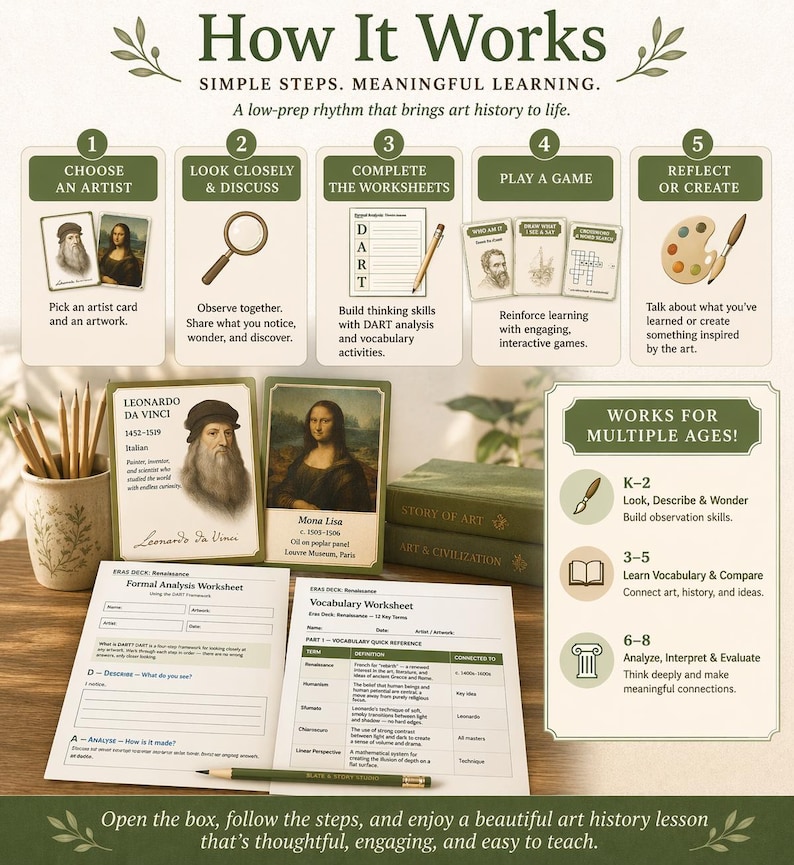 Renaissance Art for Kids | Art Appreciation Curriculum | Lesson Plans ...