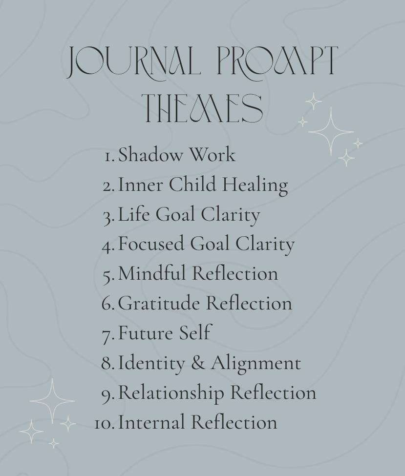Editable Google Docs Journal Prompts | Digital Journaling Template ...