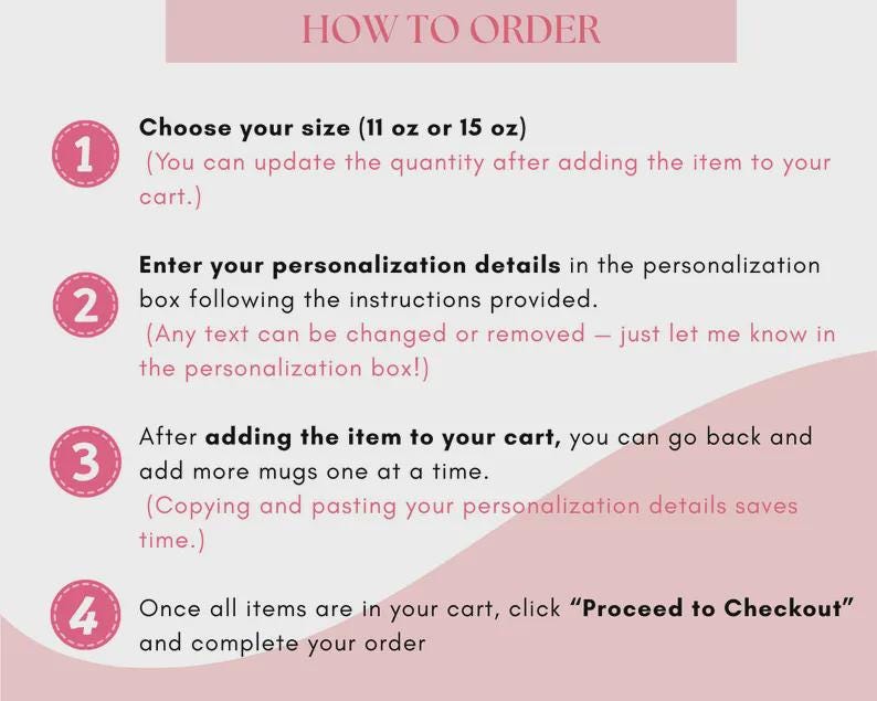 May include: An instructional graphic titled HOW TO ORDER with four numbered pink circles. Step 1: Choose your size (11 oz or 15 oz). Step 2: Enter your personalization details. Step 3: Add more mugs one at a time. Step 4: Click Proceed to Checkout.