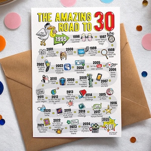 Carte 30e anniversaire pour homme ou femme - Imprimable Route de la trentaine / Carte de voeux joyeux anniversaire 1995