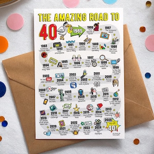 Cartão de 40º aniversário para homens ou mulheres - Estrada para 40 para impressão / Cartão de feliz aniversário de 1985