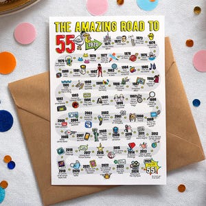 55. Geburtstagskarte für Männer oder Frauen - Road to 55 Printable / 1970 alles Gute zum Geburtstag Grußkarte