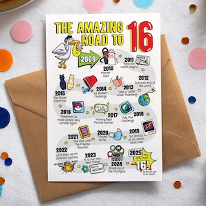 Carte de 16e anniversaire pour garçons ou filles - Imprimable route vers 16 ans / carte de voeux de joyeux anniversaire 2009