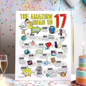 Cadeau du 17e anniversaire pour lui ou pour elle - Affiche imprimable La route des 17 ans / Décoration de fête du 17e anniversaire pour garçons ou filles / Impression anniversaire 2008