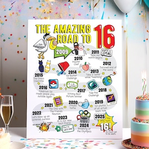 Cadeau du 16e anniversaire pour lui ou pour elle - Affiche imprimable de la route des 16 ans / Décoration de fête du 16e anniversaire pour garçons ou filles / Impression anniversaire 2009