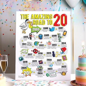 Presente de 20º aniversário para ele ou ela - Pôster de aniversário para impressão "Caminho para 20" / Decoração de festa de 20 anos para homens ou mulheres / Impressão de aniversário de 2005