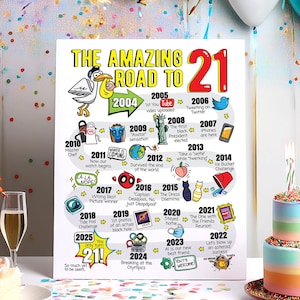 21st Birthday Gift for Him or Her - Road to 21 Printable Bday Poster / 21st Party Decoration For Men or Women / 2004 Birthday Print