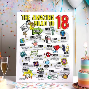 2007 Geburtstag Geschenk für Sie oder Ihn - Road to 18 Printable Bday Poster / Party Dekoration für Jungen oder Mädchen