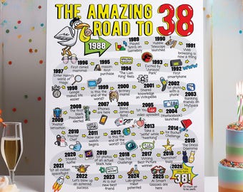 38th Birthday Gift - Road to 38 Printable Bday Poster / Party Decoration / 1988 Birthday Print