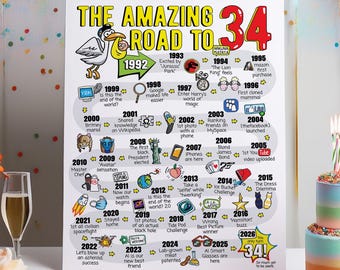 Cadeau pour 34 ans - Affiche imprimable Road to 34 / Décoration de fête / Impression anniversaire de 1992