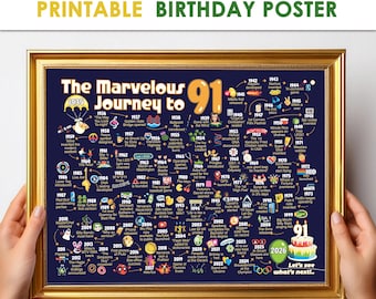 91st Birthday Gift for Him or Her - Journey to 91 Sign / Milestone Gift Poster