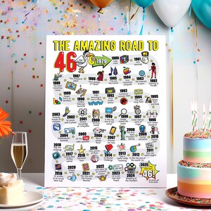 46.Geburtstagsgeschenk für Männer oder Frauen / Road to 46 Printable Bday Poster / 46th Party Dekoration für Sie oder Ihn / 1979 Geburtstag Print