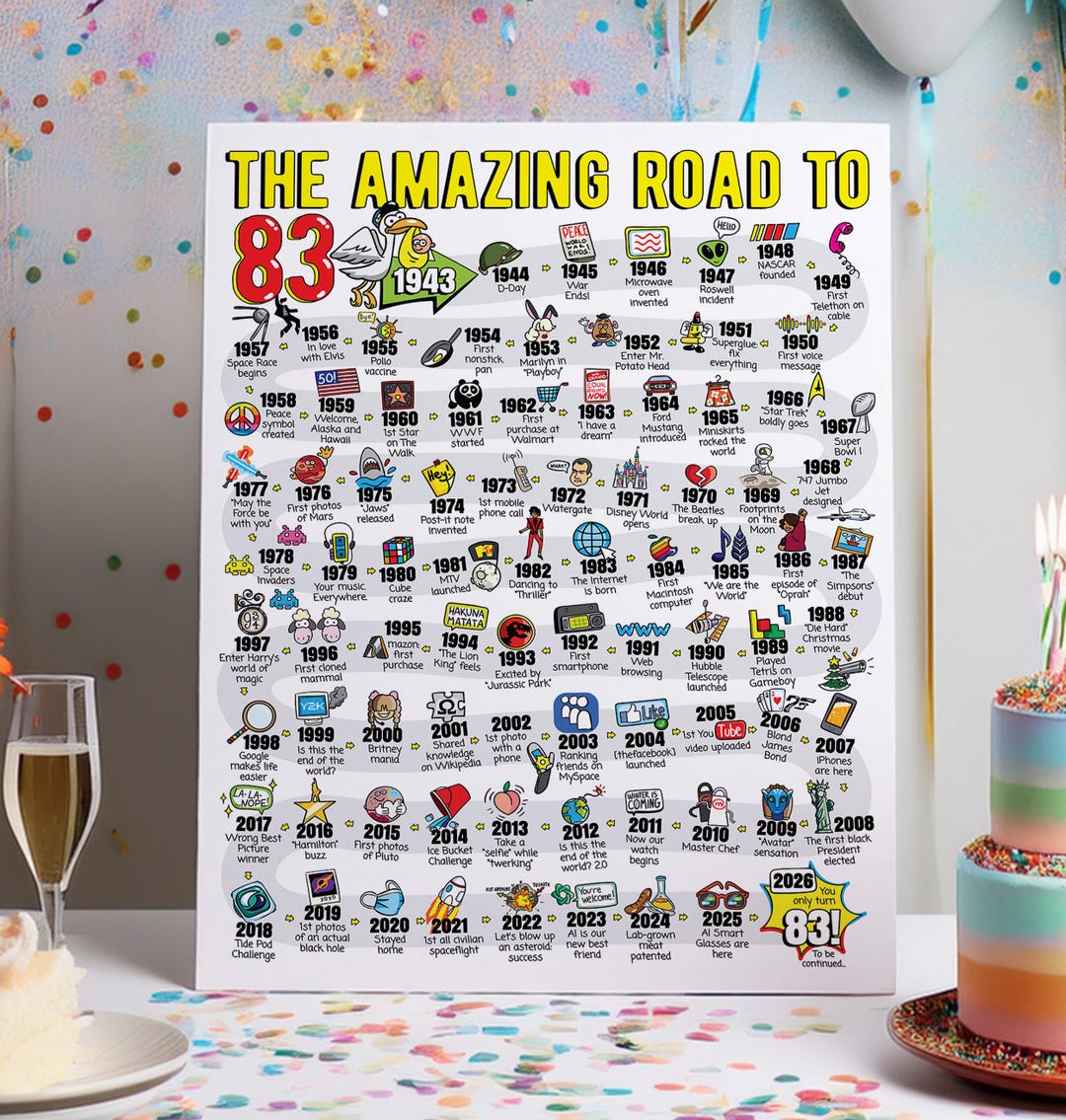 83rd Birthday Gift - Road to 83 Printable Bday Poster / Party ...