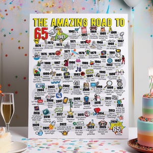 65th Birthday Gift - Road to 65 Printable Bday Poster / Party Decoration / 1961 Birthday Print