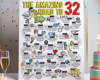 32nd Birthday Gift - Road to 32 Printable Bday Poster / Party Decoration / 1994 Birthday Print