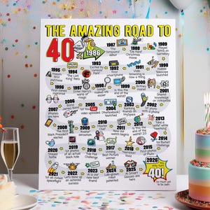 Cadeau 40e anniversaire - Affiche imprimable Road to 40 / Décoration de fête / Impression anniversaire 1986
