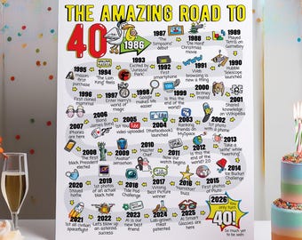 40th Birthday Gift - Road to 40 Printable Bday Poster / Party Decoration / 1986 Birthday Print