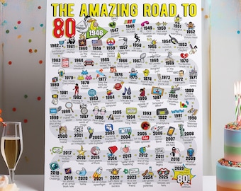 80th Birthday Gift - Road to 80 Printable Bday Poster / Party Decoration / 1946 Birthday Print